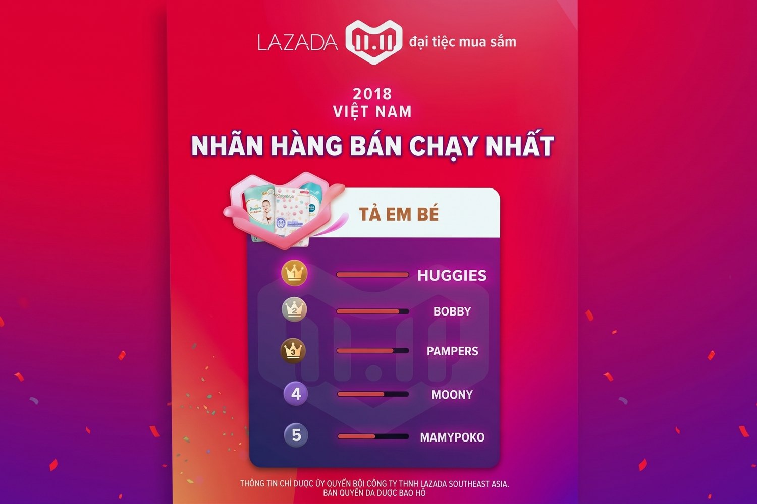 Lazada 11.11 2018 best-selling brand poster, Huggies first
